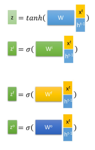 LSTM2